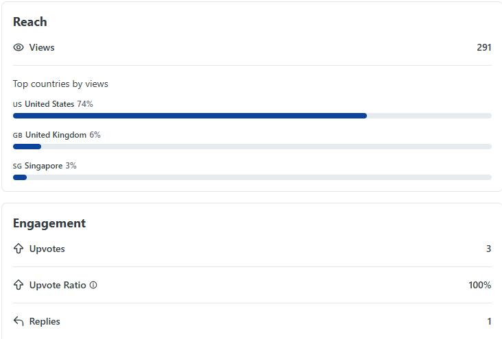 Comment views and engagement proof